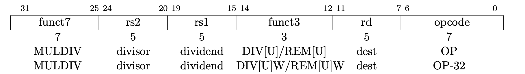 Example